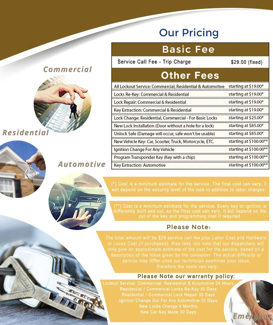 Philadelphia Emergency Locksmiths Philadelphia, PA 215-583-2026